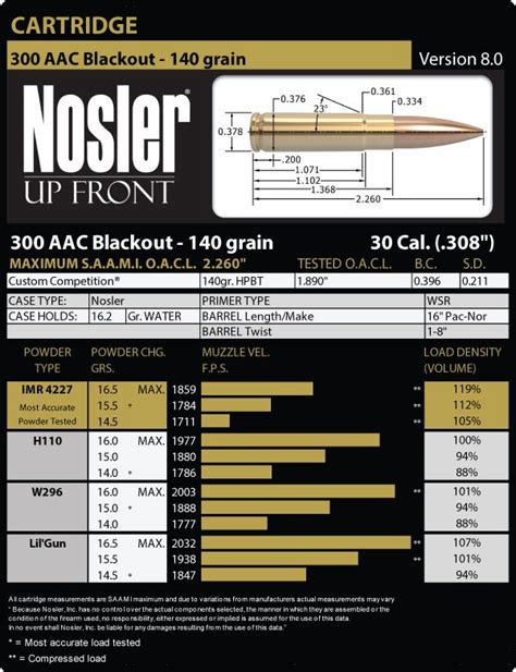 Nosler load data 300 win mag. Things To Know About Nosler load data 300 win mag. 